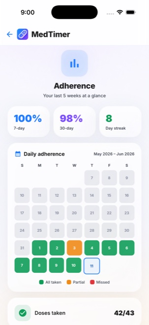 Adherence calendar
