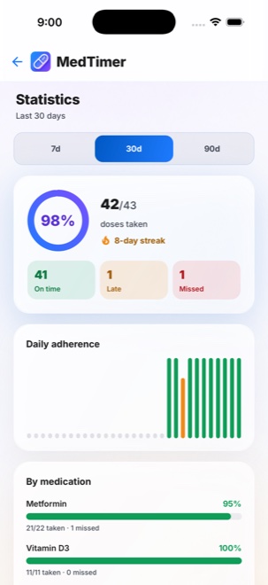 Statistics
